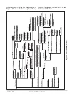 Preview for 5 page of ADTRAN 3192 Installation And Maintenance Manual