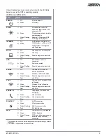 Предварительный просмотр 3 страницы ADTRAN 424RG Quick Start