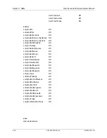 Preview for 262 page of ADTRAN 606 System Manual