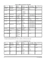 Предварительный просмотр 6 страницы ADTRAN AHDSL2 Installation And Maintenance Practice