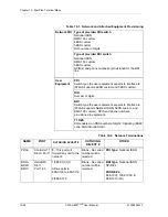 Предварительный просмотр 136 страницы ADTRAN Atlas 800 Plus User Manual