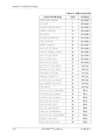 Предварительный просмотр 176 страницы ADTRAN Atlas 800 Plus User Manual