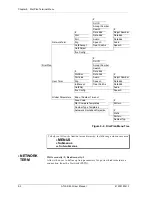 Предварительный просмотр 96 страницы ADTRAN ATLAS 800 Series Module QUAD E1 User Manual