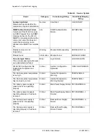 Preview for 150 page of ADTRAN ATLAS 800 Series Module QUAD E1 User Manual