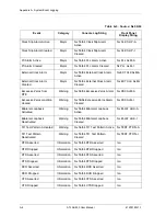 Preview for 152 page of ADTRAN ATLAS 800 Series Module QUAD E1 User Manual