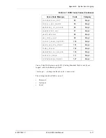 Предварительный просмотр 159 страницы ADTRAN ATLAS 800 Series Module QUAD E1 User Manual