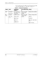 Preview for 112 page of ADTRAN ATLAS 800PLUS User Manual