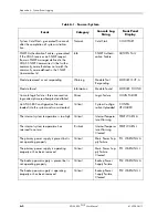 Preview for 138 page of ADTRAN ATLAS 800PLUS User Manual