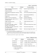 Предварительный просмотр 152 страницы ADTRAN ATLAS 810 Plus User Manual