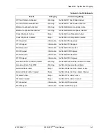 Предварительный просмотр 153 страницы ADTRAN ATLAS 810 Plus User Manual