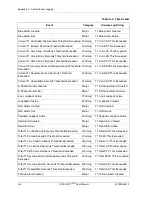 Предварительный просмотр 154 страницы ADTRAN ATLAS 810 Plus User Manual