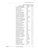 Предварительный просмотр 157 страницы ADTRAN ATLAS 810 Plus User Manual