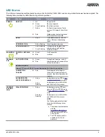 Предварительный просмотр 5 страницы ADTRAN CenturyLink C424G Quick Start Manual