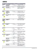 Предварительный просмотр 6 страницы ADTRAN CenturyLink C424G Quick Start Manual