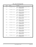 Предварительный просмотр 4 страницы ADTRAN DE-4E Installation And Maintenance Manual