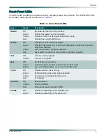 Preview for 19 page of ADTRAN DS3-PSM Installation And Maintenance Practice