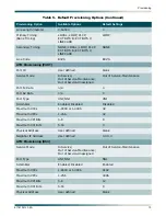 Preview for 23 page of ADTRAN DS3-PSM Installation And Maintenance Practice