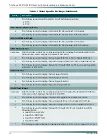 Preview for 28 page of ADTRAN DS3-PSM Installation And Maintenance Practice