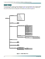 Preview for 30 page of ADTRAN DS3-PSM Installation And Maintenance Practice