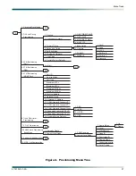 Preview for 31 page of ADTRAN DS3-PSM Installation And Maintenance Practice