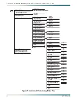 Preview for 32 page of ADTRAN DS3-PSM Installation And Maintenance Practice