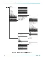 Preview for 34 page of ADTRAN DS3-PSM Installation And Maintenance Practice