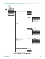 Preview for 35 page of ADTRAN DS3-PSM Installation And Maintenance Practice