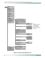 Preview for 36 page of ADTRAN DS3-PSM Installation And Maintenance Practice