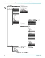 Preview for 38 page of ADTRAN DS3-PSM Installation And Maintenance Practice