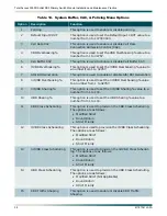 Preview for 48 page of ADTRAN DS3-PSM Installation And Maintenance Practice