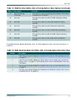 Preview for 51 page of ADTRAN DS3-PSM Installation And Maintenance Practice