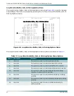 Preview for 52 page of ADTRAN DS3-PSM Installation And Maintenance Practice