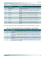 Preview for 53 page of ADTRAN DS3-PSM Installation And Maintenance Practice