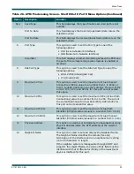 Preview for 63 page of ADTRAN DS3-PSM Installation And Maintenance Practice