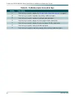 Preview for 76 page of ADTRAN DS3-PSM Installation And Maintenance Practice