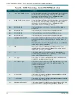 Preview for 84 page of ADTRAN DS3-PSM Installation And Maintenance Practice