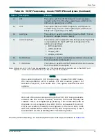 Preview for 85 page of ADTRAN DS3-PSM Installation And Maintenance Practice