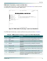 Preview for 89 page of ADTRAN DS3-PSM Installation And Maintenance Practice