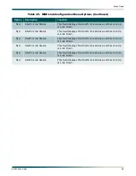 Preview for 93 page of ADTRAN DS3-PSM Installation And Maintenance Practice