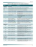 Preview for 111 page of ADTRAN DS3-PSM Installation And Maintenance Practice