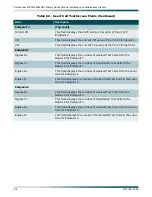 Preview for 114 page of ADTRAN DS3-PSM Installation And Maintenance Practice