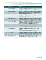 Preview for 122 page of ADTRAN DS3-PSM Installation And Maintenance Practice