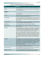 Preview for 131 page of ADTRAN DS3-PSM Installation And Maintenance Practice