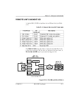 Предварительный просмотр 125 страницы ADTRAN DSU IV ESP User Manual