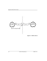 Предварительный просмотр 170 страницы ADTRAN DSU IV ESP User Manual