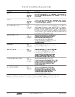 Preview for 17 page of ADTRAN E220/220 Installation & Maintenance