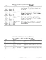 Предварительный просмотр 4 страницы ADTRAN E220 HFAC HDSL Installation And Maintenance Manual