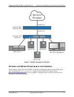 Предварительный просмотр 3 страницы ADTRAN eSBC Interoperability Manual