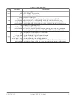 Предварительный просмотр 5 страницы ADTRAN HD-10 BRI MUX Installation And Maintenance Manual