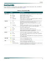 Preview for 17 page of ADTRAN HDSL 3192 HTU-C Installation And Maintenance Practice